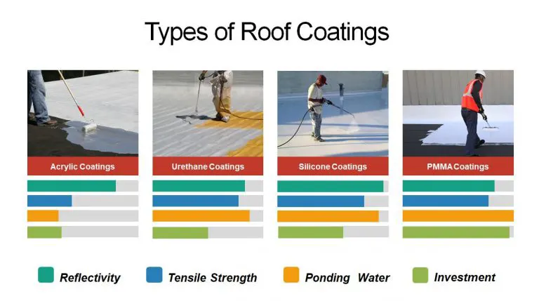 Roof repair products comparison